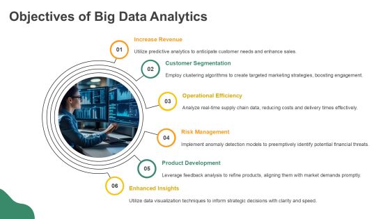 Leveraging Big Data Analytics Effectively PPT Structure AT Slide05