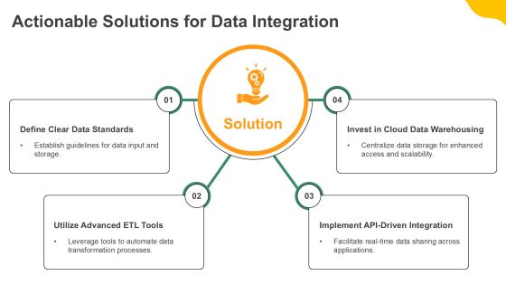 Leveraging Big Data Analytics Effectively PPT Structure AT Slide12