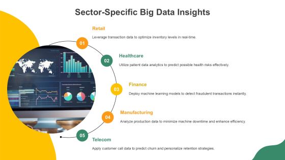 Leveraging Big Data Analytics Effectively PPT Structure AT Slide19