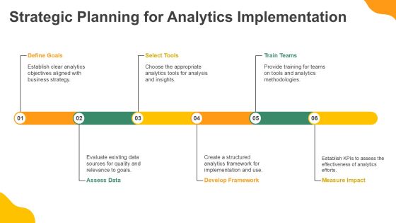 Leveraging Big Data Analytics Effectively PPT Structure AT Slide25