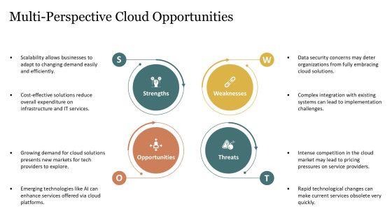 Leveraging Cloud Computing With Tech Solution Providers PPT Mockup AT Slide10