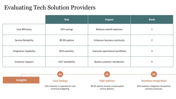 Leveraging Cloud Computing With Tech Solution Providers PPT Mockup AT Slide11