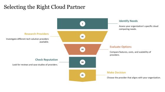 Leveraging Cloud Computing With Tech Solution Providers PPT Mockup AT Slide12