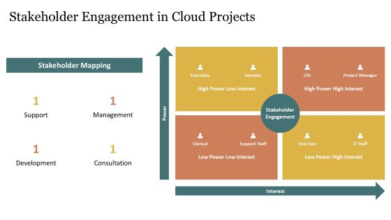 Leveraging Cloud Computing With Tech Solution Providers PPT Mockup AT Slide14