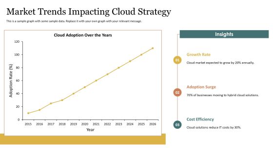 Leveraging Cloud Computing With Tech Solution Providers PPT Mockup AT Slide15