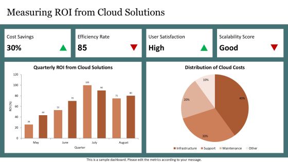 Leveraging Cloud Computing With Tech Solution Providers PPT Mockup AT Slide18