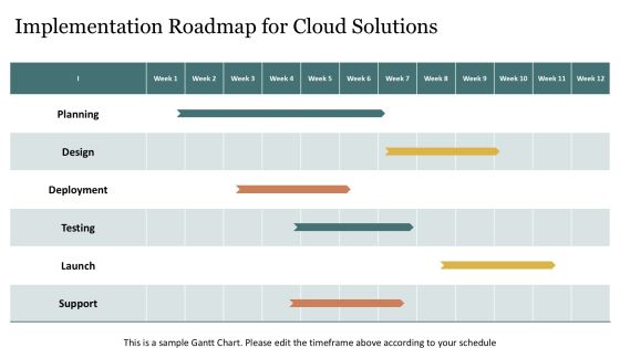 Leveraging Cloud Computing With Tech Solution Providers PPT Mockup AT Slide23