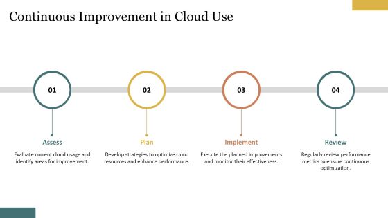 Leveraging Cloud Computing With Tech Solution Providers PPT Mockup AT Slide26