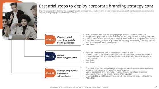 Leveraging Corporate And Umbrella Branding Strategies To Enhance Brand Personality Complete Deck