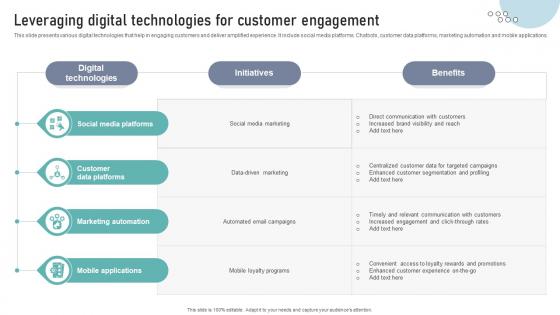 Leveraging Digital Technologies For Customer Engagement DT SS V Leveraging Digital Technologies For Customer Engagement DT SS V