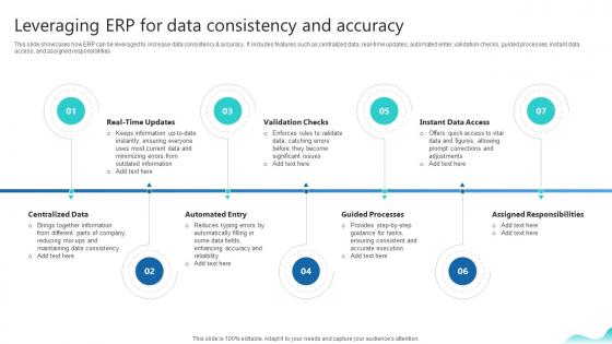 Leveraging Erp For Data Consistency And Accuracy Erp And Digital Transformation For Maximizing DT SS V Leveraging Erp For Data Consistency And Accuracy Erp And Digital Transformation For Maximizing DT SS V