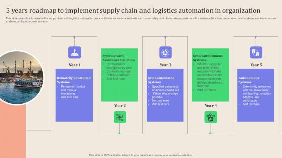 Leveraging Logistics Automation 5 Years Roadmap To Implement Supply Chain Introduction Pdf Leveraging Logistics Automation 5 Years Roadmap To Implement Supply Chain Introduction Pdf