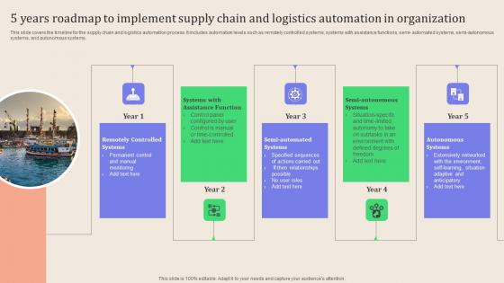 Leveraging Logistics Automation 5 Years Roadmap To Implement Supply Chain Introduction Pdf