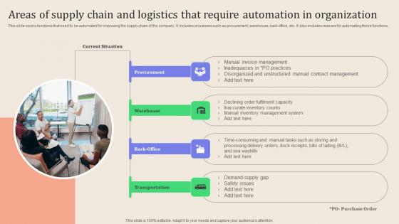 Leveraging Logistics Automation Areas Of Supply Chain And Logistics That Require Themes Pdf