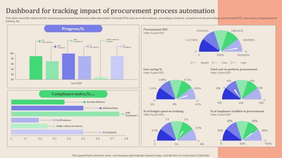 Leveraging Logistics Automation Dashboard For Tracking Impact Of Procurement Ideas Pdf