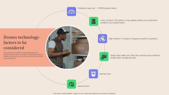 Leveraging Logistics Automation Drones Technology Factors To Be Considered Slides Pdf