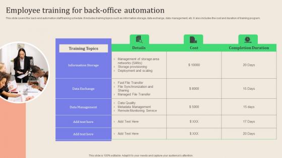 Leveraging Logistics Automation Employee Training For Back Office Automation Template Pdf