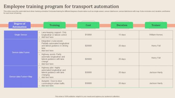 Leveraging Logistics Automation Employee Training Program For Transport Diagrams Pdf