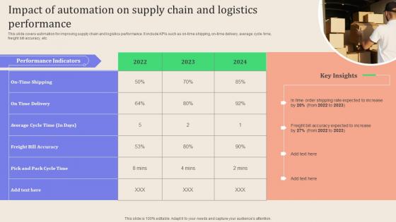 Leveraging Logistics Automation Impact Of Automation On Supply Chain Topics Pdf