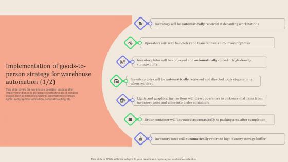 Leveraging Logistics Automation Implementation Of Goods To Person Demonstration Pdf Leveraging Logistics Automation Implementation Of Goods To Person Demonstration Pdf