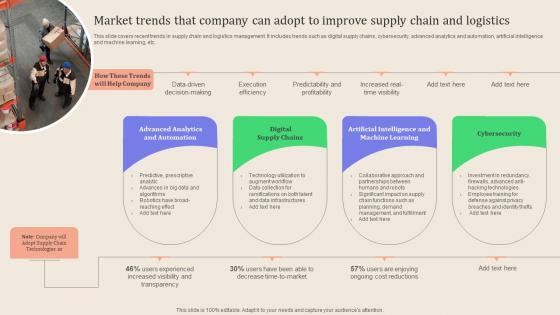 Leveraging Logistics Automation Market Trends That Company Can Adopt Inspiration Pdf