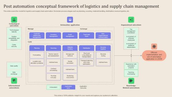 Leveraging Logistics Automation Post Automation Conceptual Framework Professional Pdf