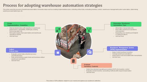 Leveraging Logistics Automation Process For Adopting Warehouse Automation Rules Pdf Leveraging Logistics Automation Process For Adopting Warehouse Automation Rules Pdf
