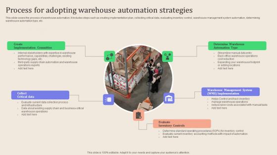 Leveraging Logistics Automation Process For Adopting Warehouse Automation Rules Pdf