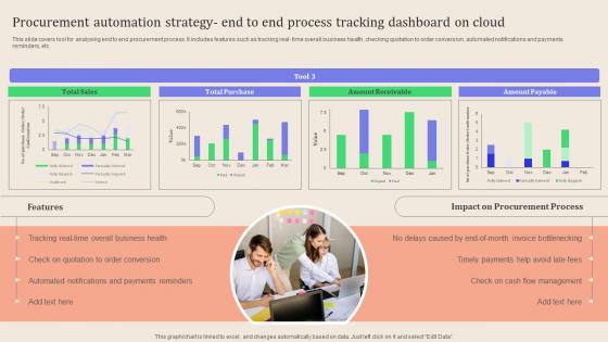 Leveraging Logistics Automation Procurement Automation Strategy End To Summary Pdf