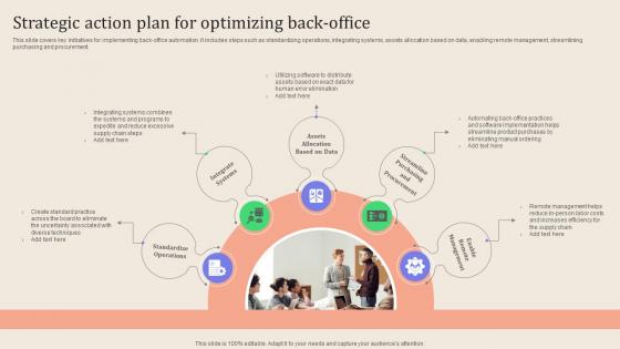 Leveraging Logistics Automation Strategic Action Plan For Optimizing Back Office Pictures Pdf