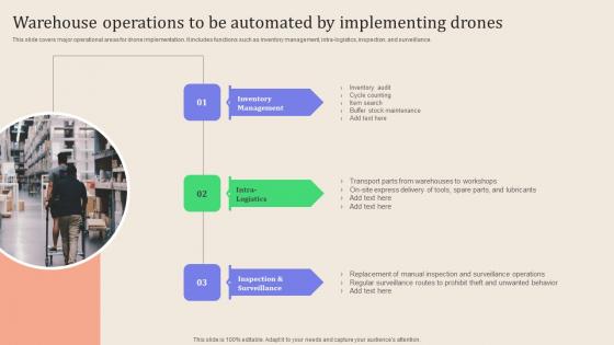 Leveraging Logistics Automation Warehouse Operations To Be Automated By Download Pdf