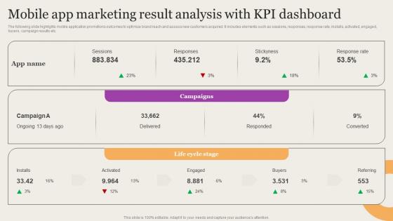 Leveraging Mobile Marketing Strategies Mobile App Marketing Result Analysis Download Pdf