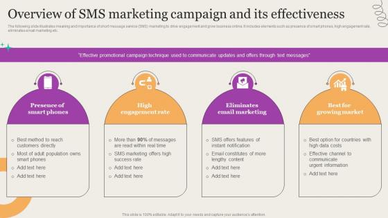 Leveraging Mobile Marketing Strategies Overview Of Sms Marketing Campaign Pictures Pdf