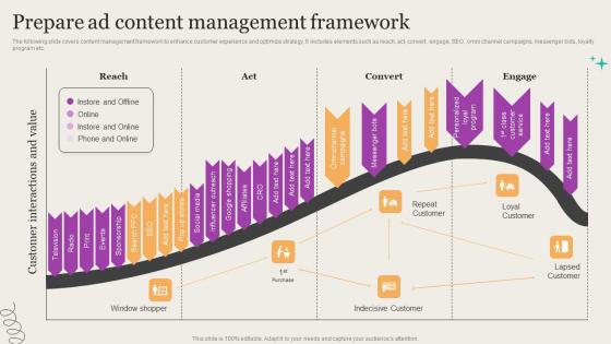 Leveraging Mobile Marketing Strategies Prepare Ad Content Management Framework Portrait Pdf Leveraging Mobile Marketing Strategies Prepare Ad Content Management Framework Portrait Pdf