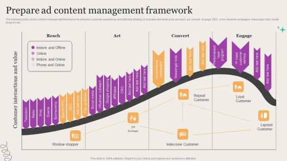 Leveraging Mobile Marketing Strategies Prepare Ad Content Management Framework Portrait Pdf