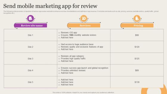 Leveraging Mobile Marketing Strategies Send Mobile Marketing App For Review Themes Pdf