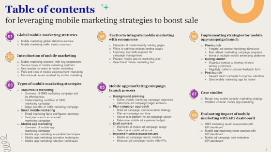 Leveraging Mobile Marketing Strategies To Boost Sale Ppt Powerpoint Presentation Complete Deck With Slides
