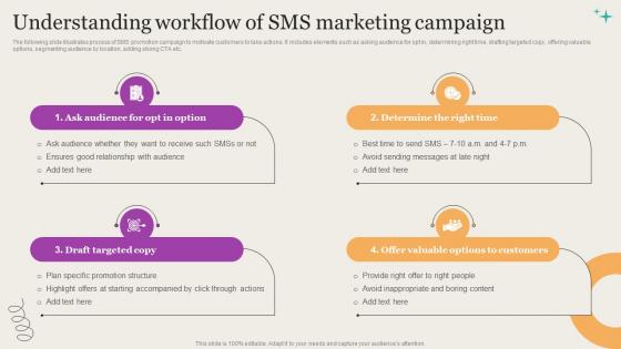 Leveraging Mobile Marketing Strategies Understanding Workflow Of Sms Marketing Rules Pdf