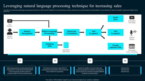 Leveraging Natural Language Processing Artificial Intelligence Applications Guidelines Pdf