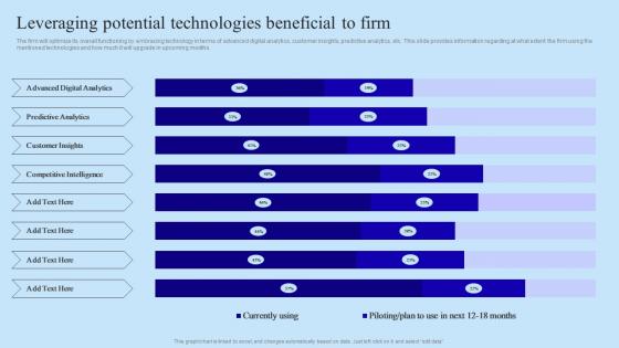 Leveraging Potential Technologies Beneficial Organisational Digital Innovation Demonstration PDF