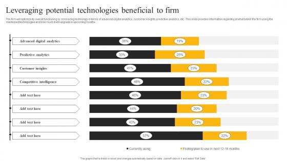 Leveraging Potential Technologies Beneficial To E Sales Generation Checklist Summary PDF