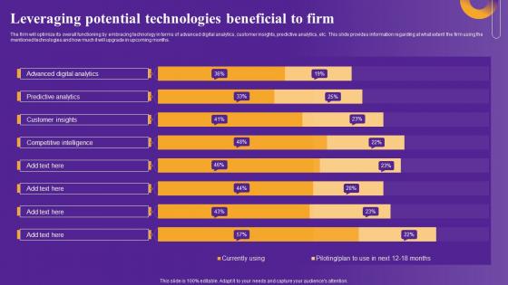 Leveraging Potential Technologies Strategic Framework To Improve Digital Transformation Brochure Pdf