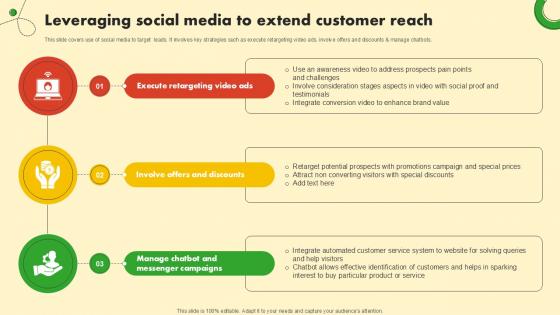 Leveraging Social Media To Extend Food And Grocery Retail Ppt Sample Leveraging Social Media To Extend Food And Grocery Retail Ppt Sample