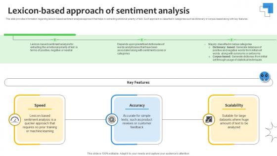 Lexicon Based Approach Of Sentiment Analysis Demystified Understanding AI SS V