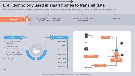 Li Fi Technology Used In Smart Homes To Transmit Data Utilizing Smart Appliances IoT SS V Li Fi Technology Used In Smart Homes To Transmit Data Utilizing Smart Appliances IoT SS V