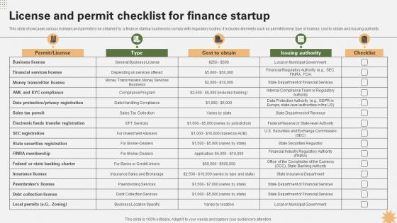 License And Permit Checklist For Finance Startup Strategy For Launching A Financial Strategy SS V License And Permit Checklist For Finance Startup Strategy For Launching A Financial Strategy SS V