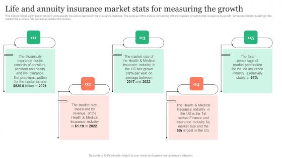 Life And Annuity Insurance Market Stats For Insurance Business Plan Information Pdf