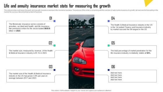 Life And Annuity Insurance Market Stats For Measuring The Automobile Insurance Agency Template Pdf