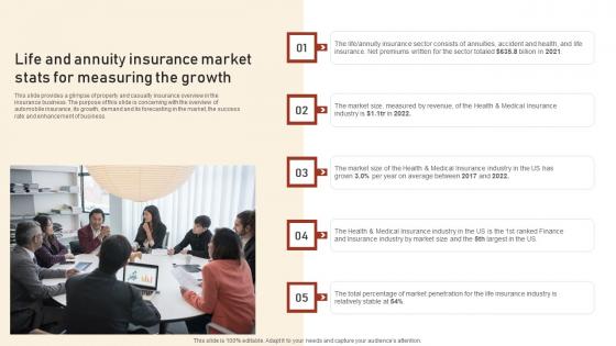 Life And Annuity Insurance Market Stats For Measuring The Growth Assurant Insurance Agency Template Pdf