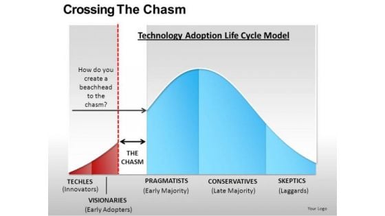 Life Cycle Charts Technology Adoption Model PowerPoint Templates